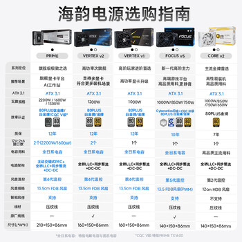 海韵(SEASONIC)【VERTEX峰睿】1000W 金牌全模 电脑电源|ATX 3.1|支持RTX 5090/9070显卡 海韵(SEASONIC)【VERTEX峰睿】1000W 金牌全模 电脑电源|ATX 3.1|支持RTX 5090/9070显卡