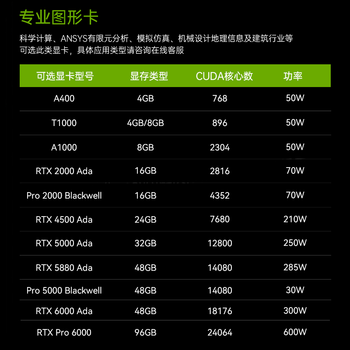 铠沙【Pro SP1】【塔式工作站】深度学习图形台式电脑主机i9-14900K丨64G丨2T M.2丨32G显卡 铠沙【Pro SP1】【塔式工作站】深度学习图形台式电脑主机i9-14900K丨64G丨2T M.2丨32G显卡