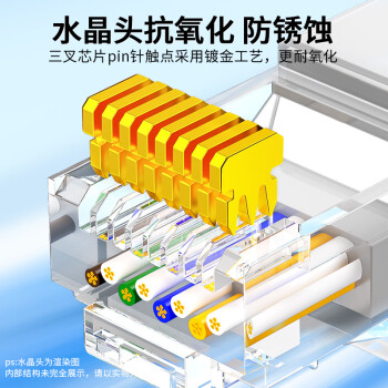 晶华 六类CAT6类网线 高速千兆网络连接线 家用电脑宽带机顶盒非屏蔽8芯双绞工程跳线 灰色3米 W191H