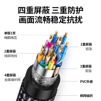 绿联HDMI2.1 4K数字高清线 3D视频线 电脑机顶盒接显示器 编织更耐用接口延长免频繁插拔 2米 60632