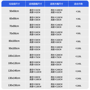 本迪物业大垃圾袋黑色100*120cm50只双面3丝保洁商用款特大号垃圾袋