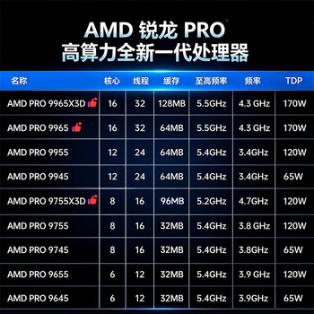 联想(Lenovo)P4 AI大模型本地部署图形工作站台式电脑主机(AMD9755X3D 32G 1Tssd RTX 5060ti-8G) 联想(Lenovo)P4 AI大模型本地部署图形工作站台式电脑主机(AMD9755X3D 32G 1Tssd RTX 5060ti-8G)