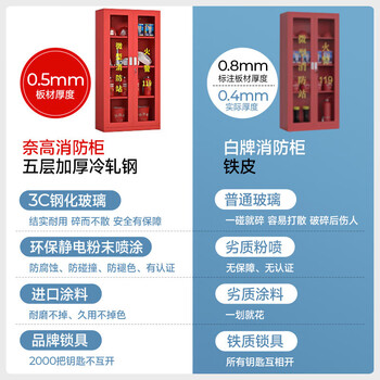 奈高(NAIGAO)消防柜微型消防站消防器材柜应急物资柜灭火器柜含器材1.8*1.6米 奈高(NAIGAO)消防柜微型消防站消防器材柜应急物资柜灭火器柜含器材1.8*1.6米