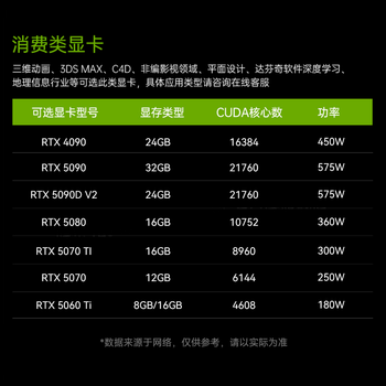 铠沙【Pro SP1】【塔式工作站】深度学习图形台式电脑主机i9-14900K丨64G丨2T M.2丨32G显卡 铠沙【Pro SP1】【塔式工作站】深度学习图形台式电脑主机i9-14900K丨64G丨2T M.2丨32G显卡