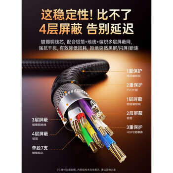 绿巨能 Type-C转HDMI2.1高清线8K60Hz转接线雷电3/4转换线器 适用平板笔记本外接显示器 1.5米 绿巨能 Type-C转HDMI2.1高清线8K60Hz转接线雷电3/4转换线器 适用平板笔记本外接显示器 1.5米