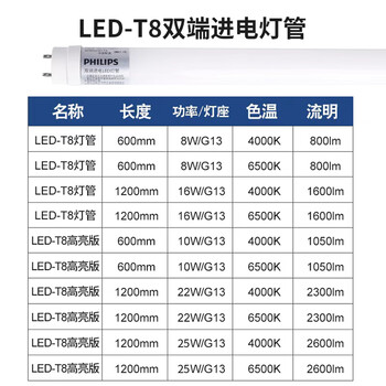 飞利浦(PHILIPS)T8LED灯管双端供电日光管双端输入高亮节能灯管1.2米22W白光6500K 飞利浦(PHILIPS)T8LED灯管双端供电日光管双端输入高亮节能灯管1.2米22W白光6500K