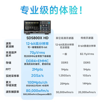 鼎阳(SIGLENT)SDS812X HD高清示波器 12-bit分辨率 100MHz带宽 2通道 2G采样率 鼎阳(SIGLENT)SDS812X HD高清示波器 12-bit分辨率 100MHz带宽 2通道 2G采样率