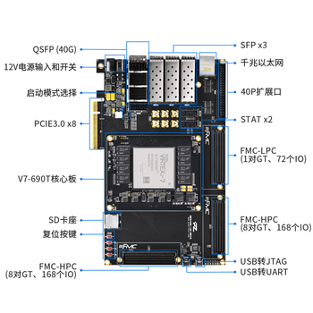 璞致FPGA开发板Xilinx Virtex7开发板 V7690T PCIE3.0 FMC 评估套件 PZ-V7690T