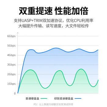 绿联(UGREEN)USB3.1移动硬盘盒2.5英寸 SATA串口固态机械笔记本台式外置壳SSD硬盘盒 50743