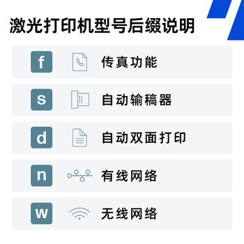 惠普(HP)150nw 锐系列彩色家用打印激光打印机 体积小巧无线打印 有线打印 惠普(HP)150nw 锐系列彩色家用打印激光打印机 体积小巧无线打印 有线打印