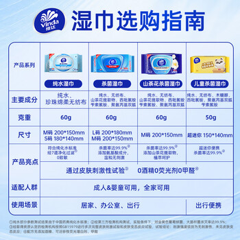 维达（Vinda）杀菌湿巾80片*12包 杀菌率99.9%加厚大包家庭装湿纸巾