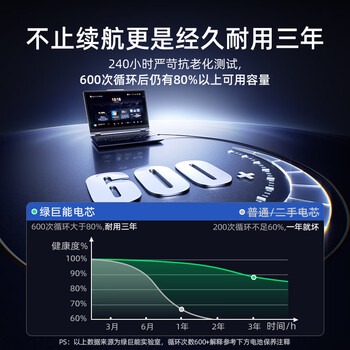 绿巨能(llano)适用于戴尔Inspiron 5490 5493 5593 5584 5585 5485 5482 Vostro 5490 P90F YRDD6笔记本电脑电池 绿巨能(llano)适用于戴尔Inspiron 5490 5493 5593 5584 5585 5485 5482 Vostro 5490 P90F YRDD6笔记本电脑电池