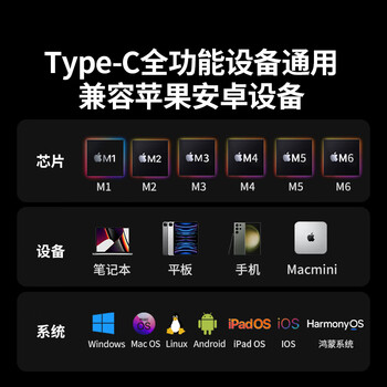 绿联Type-C扩展坞 USB-C扩展器3.0分线器 4口集线器HUB拓展坞转换器 适用苹果17/16笔记本Mac平板iPad 绿联Type-C扩展坞 USB-C扩展器3.0分线器 4口集线器HUB拓展坞转换器 适用苹果17/16笔记本Mac平板iPad