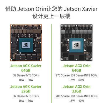 NVIDIAjetson AGX Orin Developer Kit 64GB开发板套件核心板