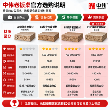 中伟(ZHONGWEI)E0级办公家具总裁桌办公桌大班台简约现代主管桌办公桌1.8米含柜 中伟(ZHONGWEI)E0级办公家具总裁桌办公桌大班台简约现代主管桌办公桌1.8米含柜