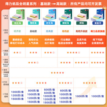 得力(deli)珊瑚海四联三等分可撕边针式打印纸电脑打印纸 彩色发票发票打印报销单 1200页/箱 241-4-1/3CS 得力(deli)珊瑚海四联三等分可撕边针式打印纸电脑打印纸 彩色发票发票打印报销单 1200页/箱 241-4-1/3CS