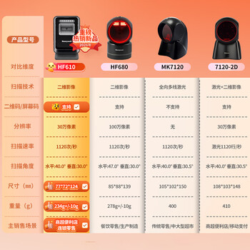 霍尼韦尔（Honeywell）扫码平台 扫码枪 条形码 二维扫描枪平台  商超零售收银快递药品扫码枪扫描器 HF680黑
