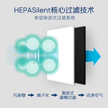 布鲁雅尔Blueair空气净化器过滤网滤芯 复合滤网适用503/510B/550E/580i【配件】