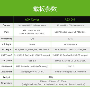 NVIDIAjetson AGX Orin Developer Kit 64GB开发板套件核心板