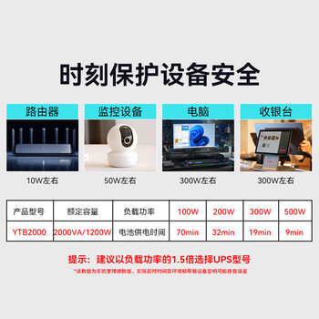 宇泰YTB2000 ups不间断电源 2000VA/1200W 电脑办公应急稳压续航家用停电 后备用电源可带4台普通电脑