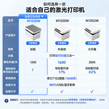 得力(deli)M1020W 黑白AI打印机办公三合一多功能打印复印扫描 学习家用错题作业手机连接 无线激光打印机 得力(deli)M1020W 黑白AI打印机办公三合一多功能打印复印扫描 学习家用错题作业手机连接 无线激光打印机