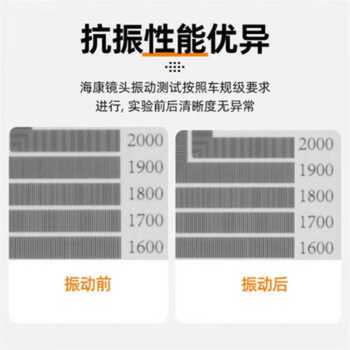 海康威视2500万像素工业相机镜头KF系列C接口高速图像检测缺陷试验【50mm定焦】MVL-KF5024M-25MP