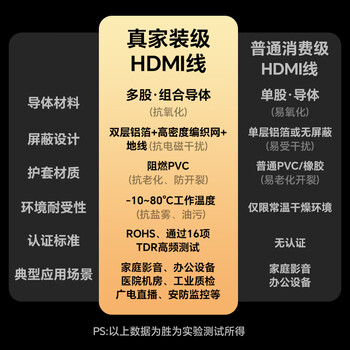 胜为（shengwei）HDMI线2.0版 电脑电视4K高清线 3D视频线 机顶盒投影仪显示器连接线 2米 AHH3020G