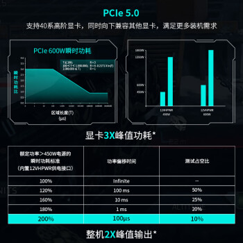 酷冷至尊(CoolerMaster)GX1250W金牌全模电源 电脑电源/ATX3.0原生PCIe5.0/全日系电容/1200W+50W/支持4090