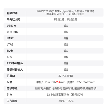 璞致软件无线电SDR AD9361 ZYNQ7035  pluto openwifi P351