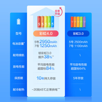 京东京造 碱性彩虹电池 5号40节装 超性能无铅无汞 适用血压计/血糖仪/指纹锁/遥控器/电子称/儿童玩具