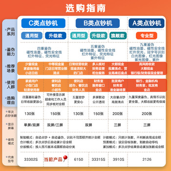 得力点钞机 验钞机小型便携验钞支持新版人民币 银行专用收银商用数钱机双屏C类技术升级92606S