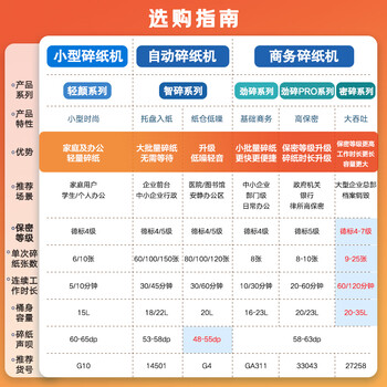 得力碎纸机4级保密10分钟连碎小型个人家用办公室桌面文件粉碎机 可碎盘 92614