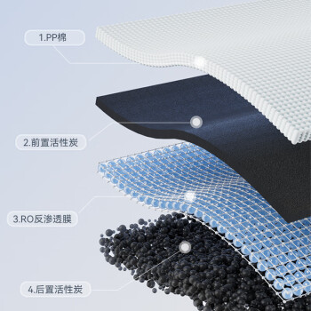 易开得净水器 净热一体净水机 4合1复合RO反渗透滤芯（适用于3052,3053）