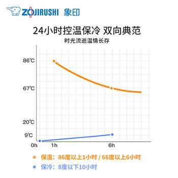 象印（ZO JIRUSHI）原装进口不锈钢保温杯大容量男女士学生户外出行便捷实用水杯JZ36