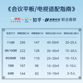 TCL65英寸会议平板一体机触摸屏电视电子白板无线投屏教学商用显示办公4+32G带摄像头65V50EPro TCL65英寸会议平板一体机触摸屏电视电子白板无线投屏教学商用显示办公4+32G带摄像头65V50EPro