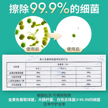 米特医生湿厕纸便携独立包装65片*5盒 可降解清洁湿纸巾湿巾 冲马桶不堵 米特医生湿厕纸便携独立包装65片*5盒 可降解清洁湿纸巾湿巾 冲马桶不堵
