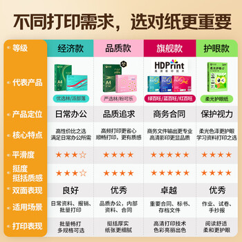 亚太森博招财进宝A4打印纸 70g500张*5包 书写顺滑 高性价比复印纸草稿纸 整箱2500张【专业造纸厂牌】