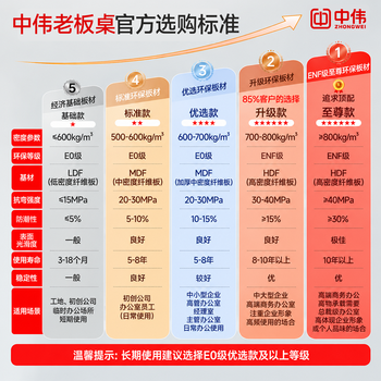 中伟（ZHONGWEI）E0级茶水柜办公室矮柜储物柜茶叶柜置物柜沙发茶水边柜二门三抽