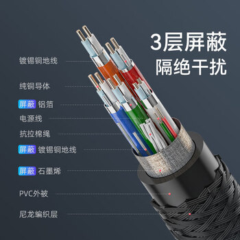 菲伯尔（FIBBR）DP线2.1认证版4K144Hz/2K240Hz高刷电竞显示器4090显卡兼容DP2.0/1.4连接线 1.5米