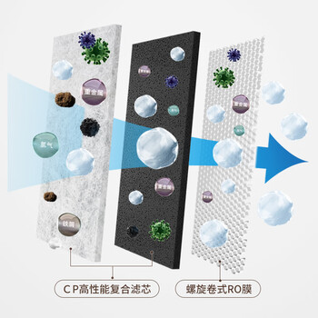 易开得净水器 V5系列1000G反渗透净水机 CP复合滤芯（3036-2）