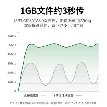 绿联（UGREEN）移动硬盘盒3.5英寸 SATA串口笔记本台式机外置固态机械SSD硬盘 Type-C3.0款【5Gbps】60736