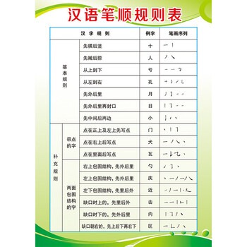 汉字笔画名称表墙贴小学生常用偏旁部首贴纸笔顺规则贴画汉字挂图al 2 汉语拼音规则表 小 图片价格品牌报价 京东