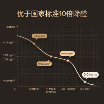 airxA8P空气净化器靠谱吗？真实评测差么