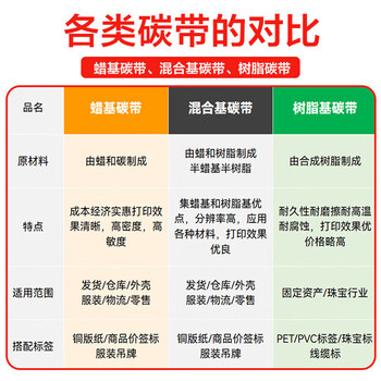 e代 全树脂基碳带50mm*300m单轴 适用tsc台半ttp-244pro/TE244/TE34热转印标签机碳带卷条码打印机