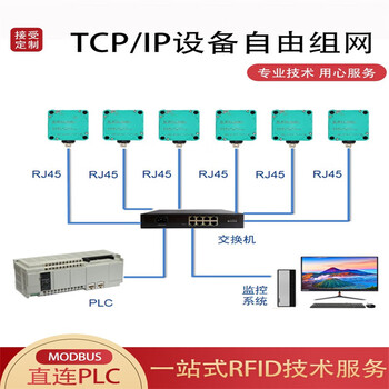 晶思达（THS420-RS485）工业读写器供电高频工位读卡器电子标签采集器协议