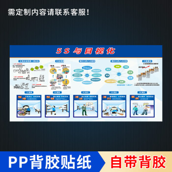 車間現場管理看板公示欄海報貼紙6s5s質量品質安全看板目視化知識宣傳