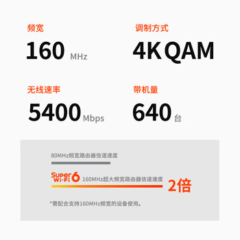 普联（TP-LINK）飞流5480 WiFi6游戏路由 AX5400双频千兆无线路由器 Mesh组网易展Turbo版 2.5G自定义端口 XDR5480