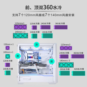 PHANTEKS追风者G500A白3xARGB风扇台式机电脑机箱(nas多硬盘钳入式冷排/360水冷/4090显卡/Type-C)