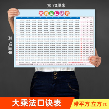 26个字母挂图英语入门26个字母标准大小书手写体表带音标挂图单词文墙贴纸教具深湖蓝色大乘法口诀表 图片价格品牌报价 京东 26个字母挂图英语入门26个字母标准大小书手写体表带音标挂图单词文墙贴纸教具深湖蓝色大乘法口诀表 图片价格品牌报价 京东