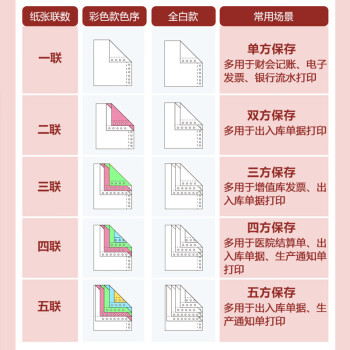 安兴 三联二等分撕边彩色电脑打印纸 针式打印纸送货单三层2等份241-3-1/2 80列(色序:白红黄 1000页/箱)